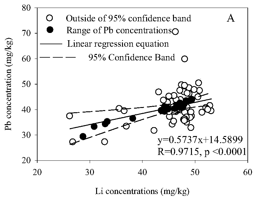 Method for analyzing lead pollution source in water body deposit