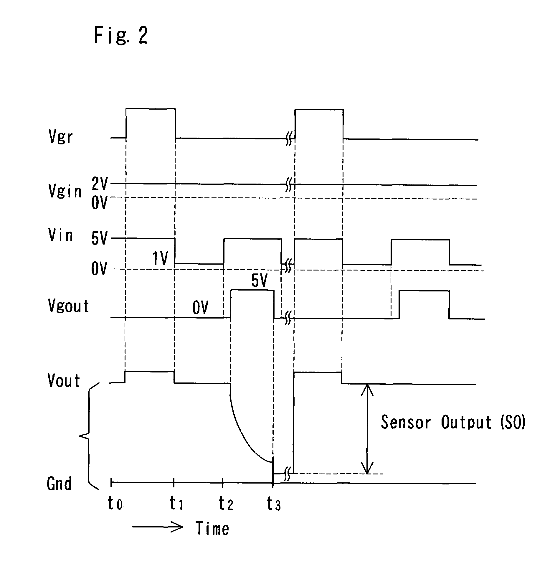 FET type sensor, ion density detecting method comprising this sensor, and base sequence detecting method