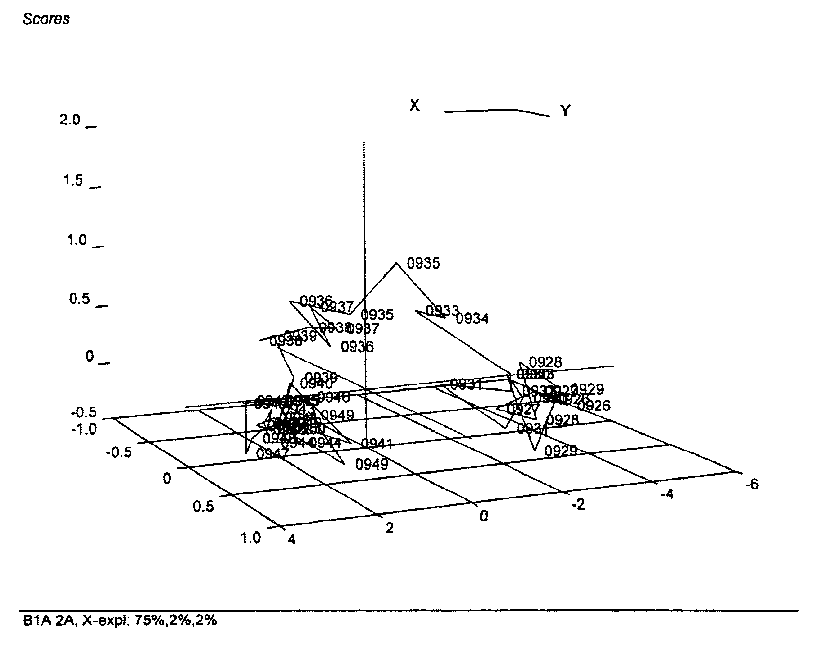Method of analyzing granular composition by acoustic emission