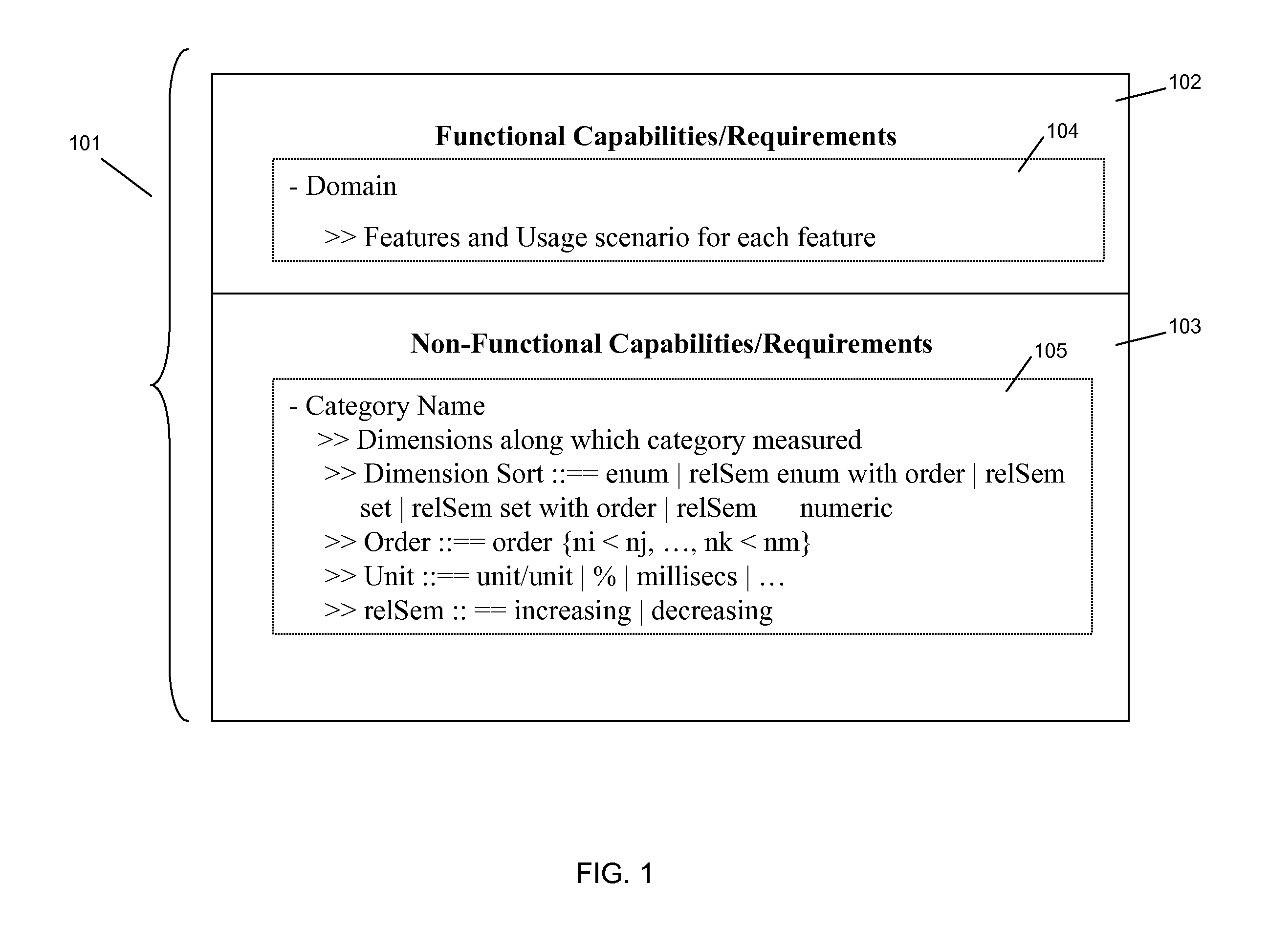 Systems and methods for modeling and analyzing solution requirements and assets