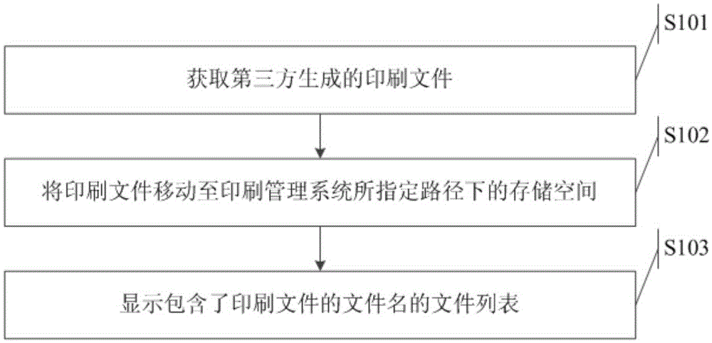 Processing method and device for print file