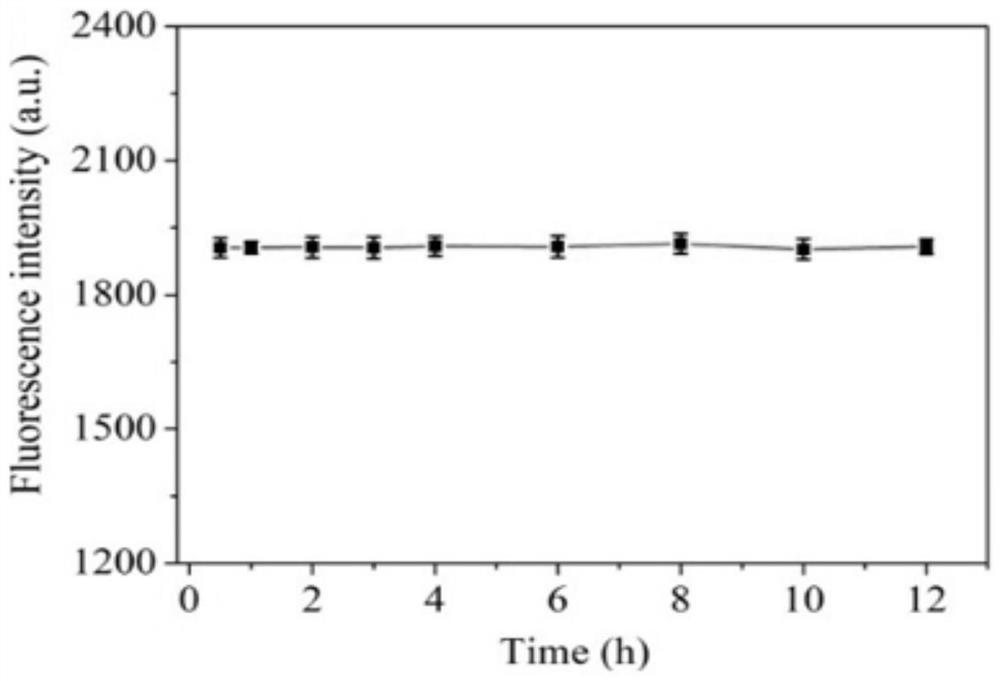 Preparation of Fluorescent Nanoparticles and Their Application in Cell Surface Sugar Detection