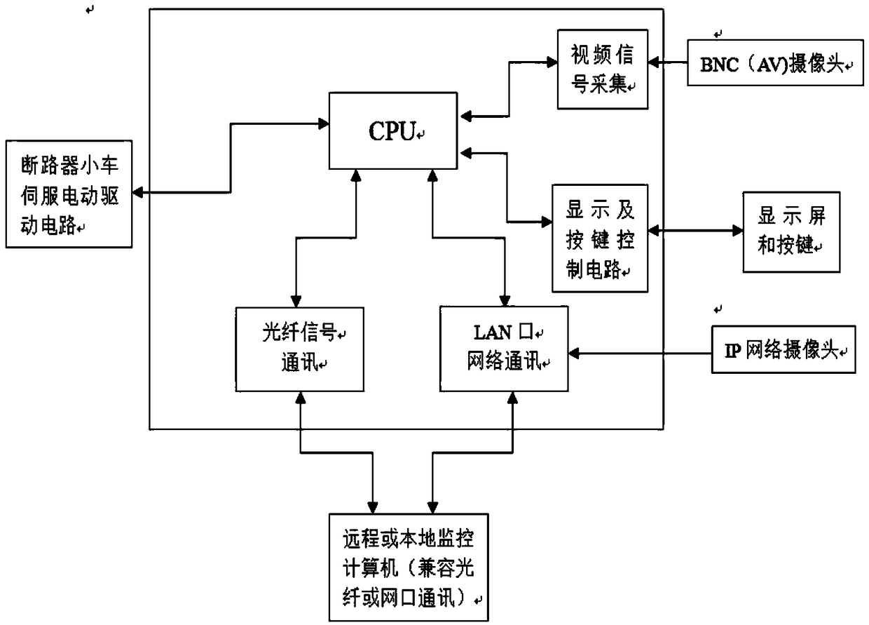 A remote operation device for visual distribution circuit breaker trolley