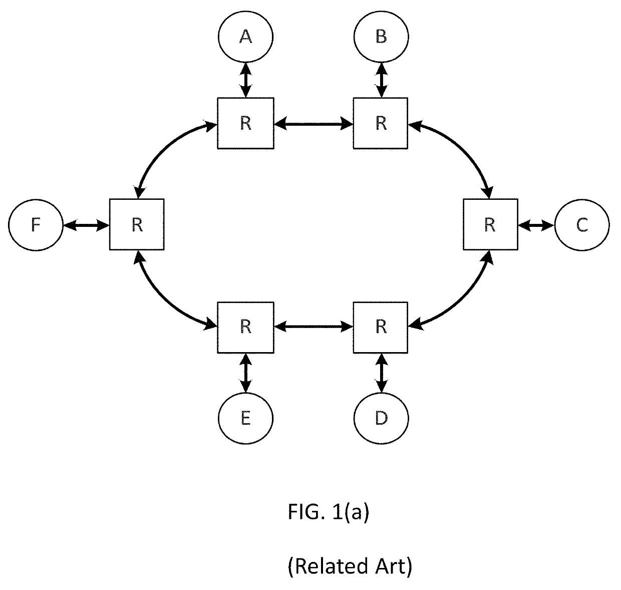 Backbone network-on-chip (NOC) for field-programmable gate array (FPGA)