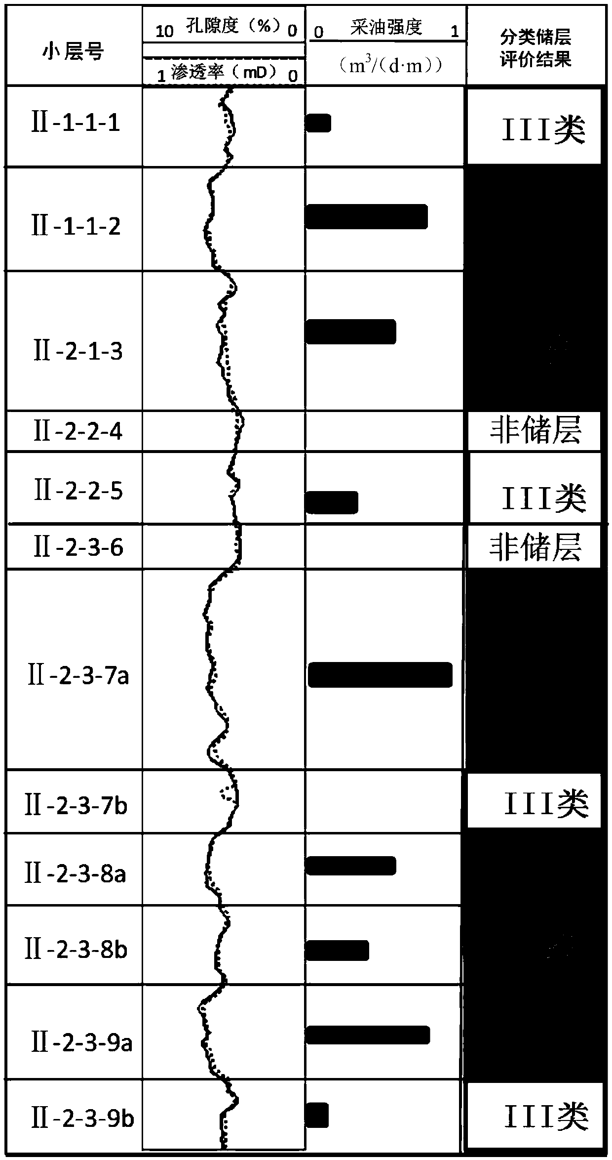 Method for quantifying classification reservoir space distribution characteristics