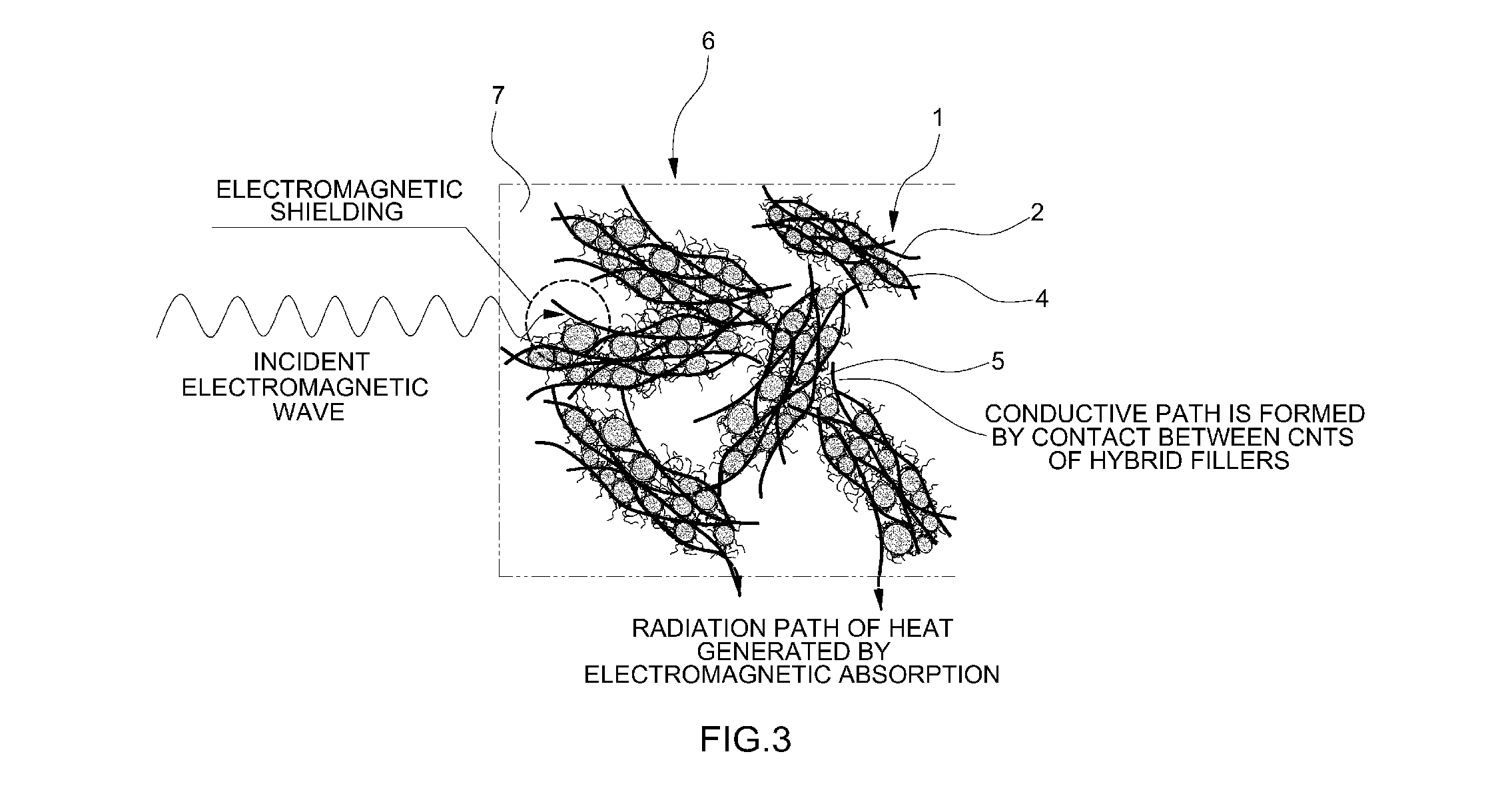 Hybrid filler for electromagnetic shielding composite material and method of manufacturing the hybrid filler