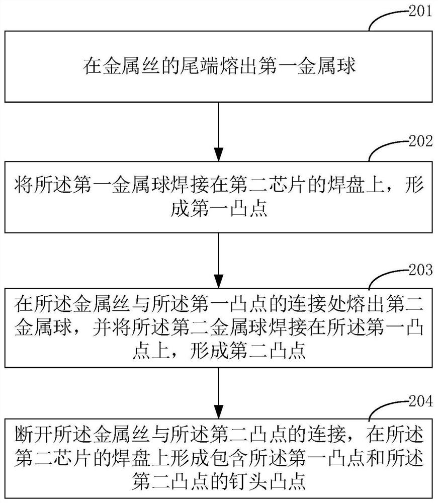 A kind of flip-chip interconnection structure and preparation method thereof