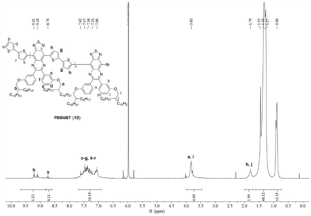 Narrow-band gap polymer based on benzobithiadiazole or thiadiazole quinoxaline as well as preparation method and application of narrow-band gap polymer