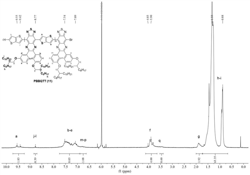 Narrow-band gap polymer based on benzobithiadiazole or thiadiazole quinoxaline as well as preparation method and application of narrow-band gap polymer