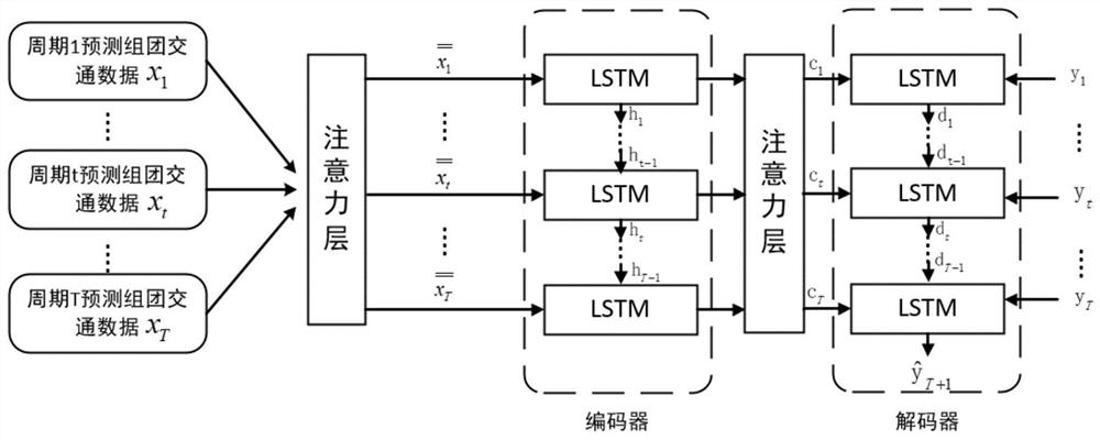 A road network traffic situation prediction method and system based on deep learning