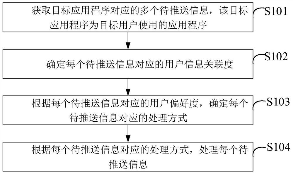 Information pushing method and device, terminal and storage medium