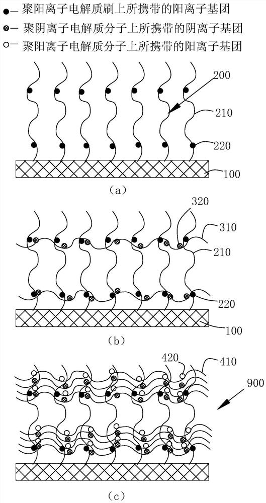 Artificial joint with durable lubricating surface layer and preparation method of artificial joint