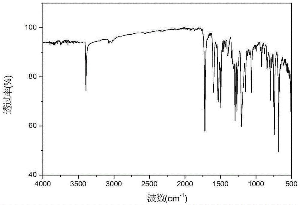 Polyarylester liquid crystal material with photoelectricity activity and containing azo and aniline segments and preparing method of polyarylester liquid crystal material
