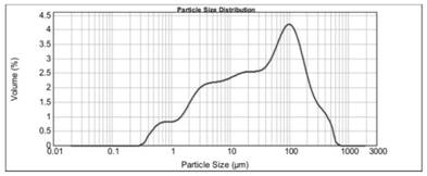 Fine-particle iron tailing unfired water permeable brick and preparation method thereof