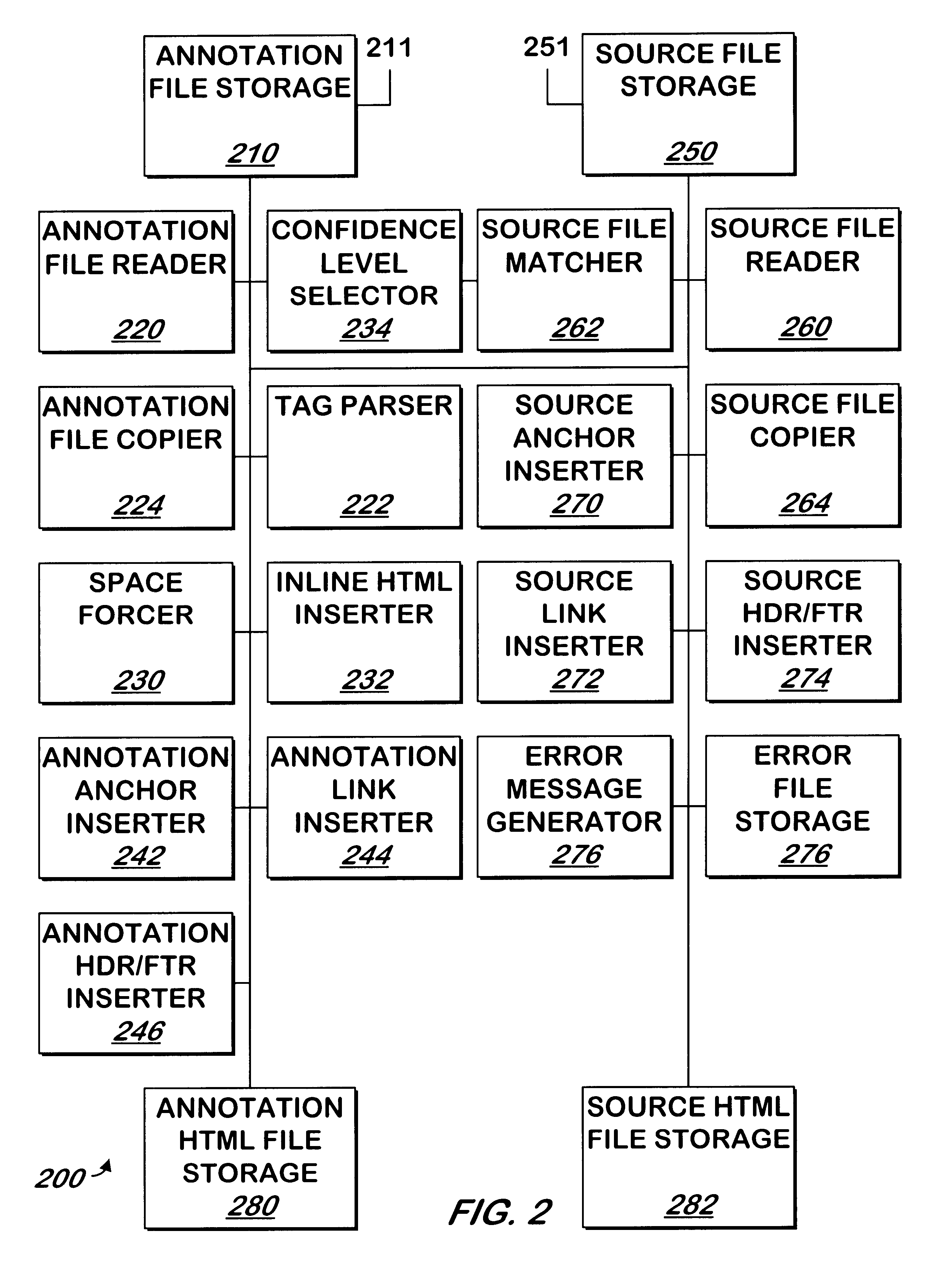 System and method for automated annotation of files