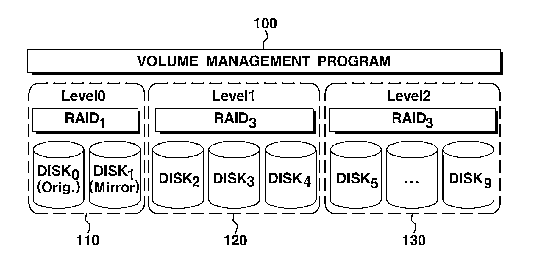 Method for volume management