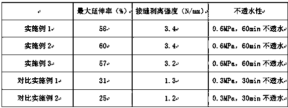 Waterproof coil material with high elongation, and preparation method thereof