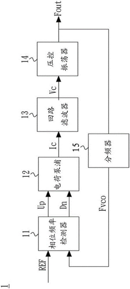 Phase Locked Loop with Current Compensation Mechanism and Its Method