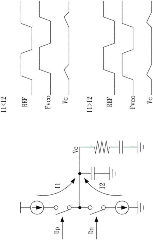 Phase Locked Loop with Current Compensation Mechanism and Its Method