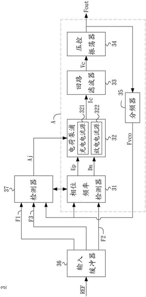 Phase Locked Loop with Current Compensation Mechanism and Its Method