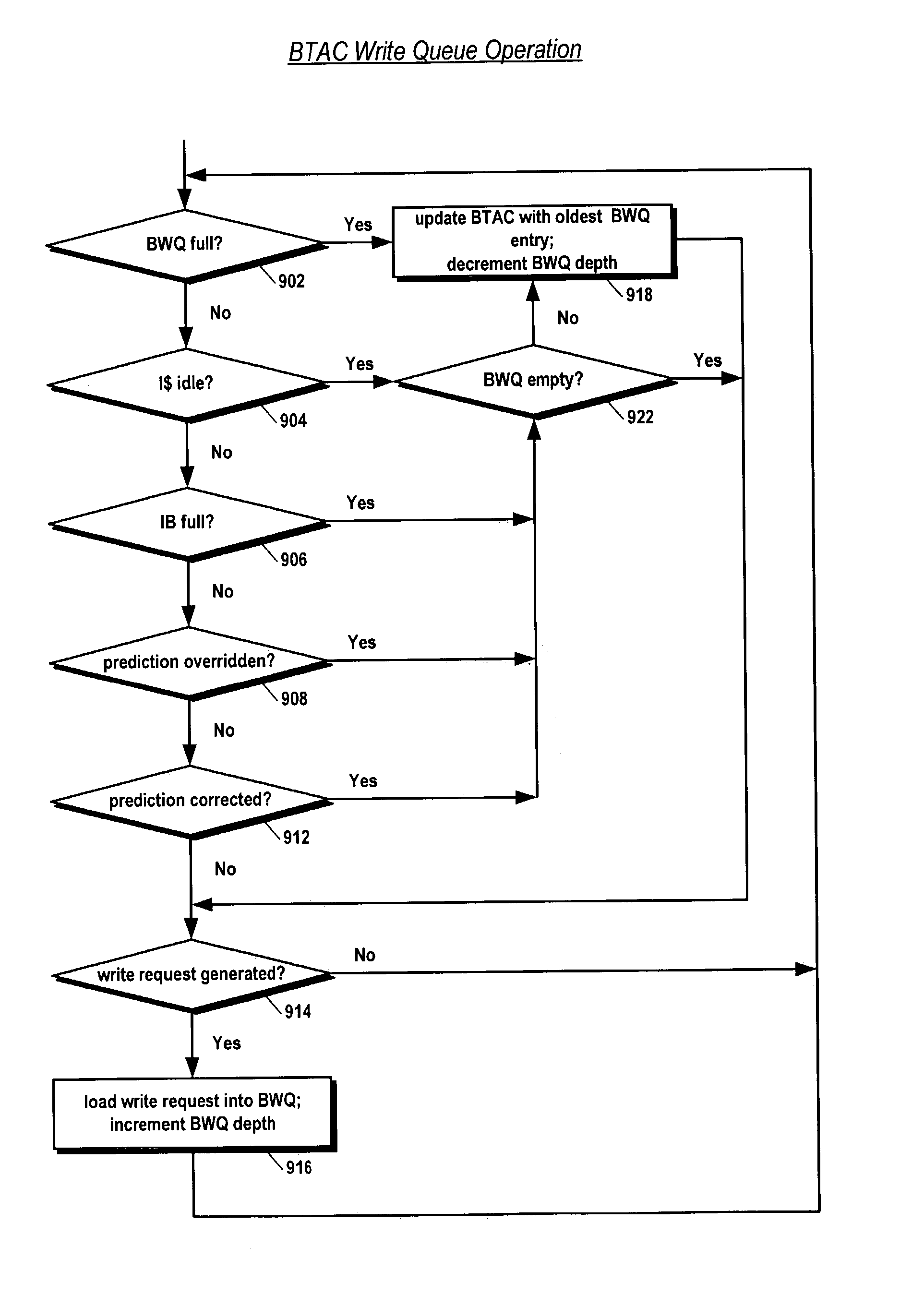 Microprocessor with branch target address cache update queue