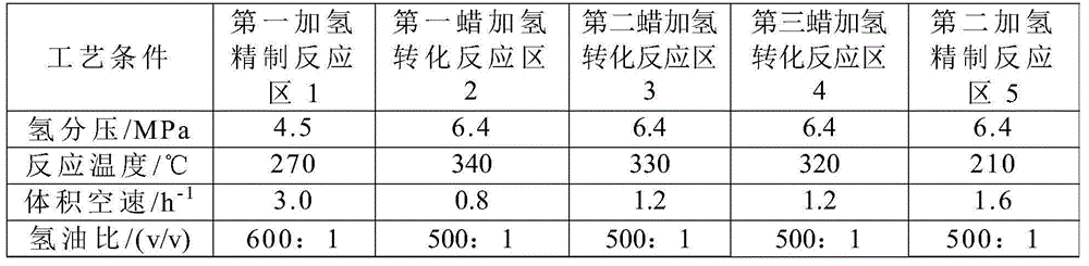 Method of treating Fischer-Tropsch wax, lubricant base oil and preparation method of same
