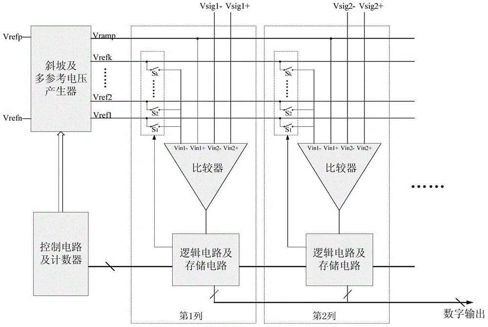Low-power consumption level multi-reference voltage monoclinic analog-digital conversion method and converter