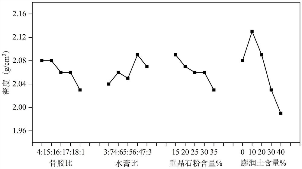 A rock-like material satisfying the characteristics of water-induced strength degradation, its preparation method and application