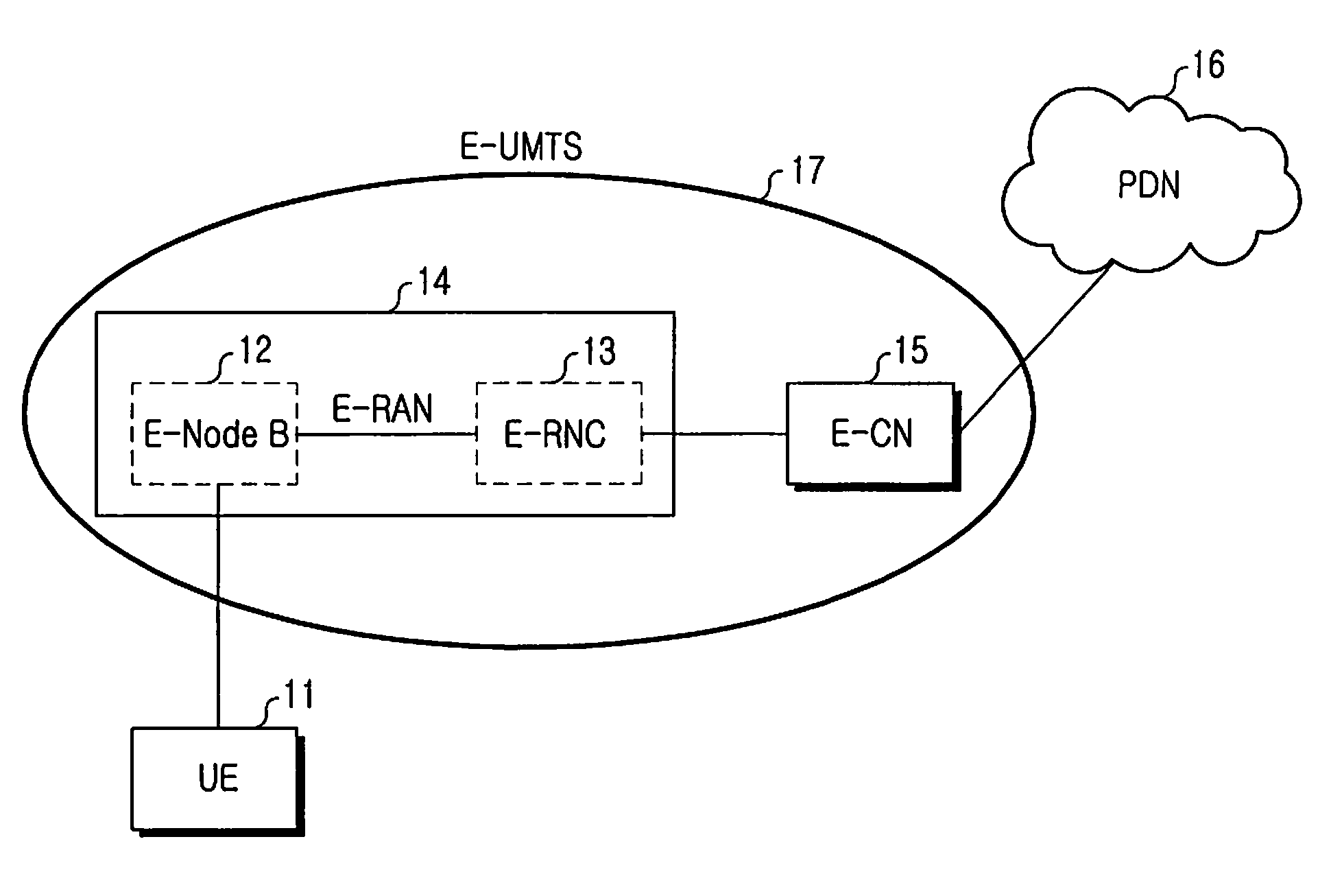 Method of transmitting scheduling request in mobile communication system and terminal apparatus for the same
