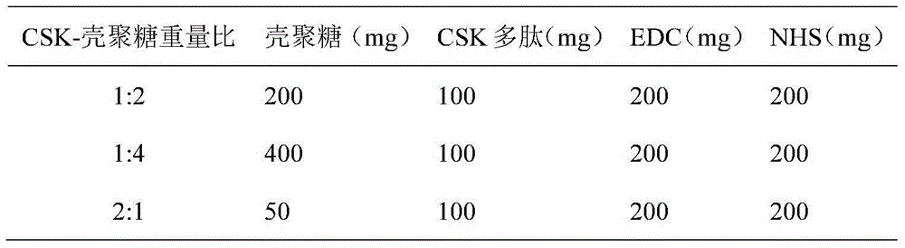 Exenatide oral nanoparticle