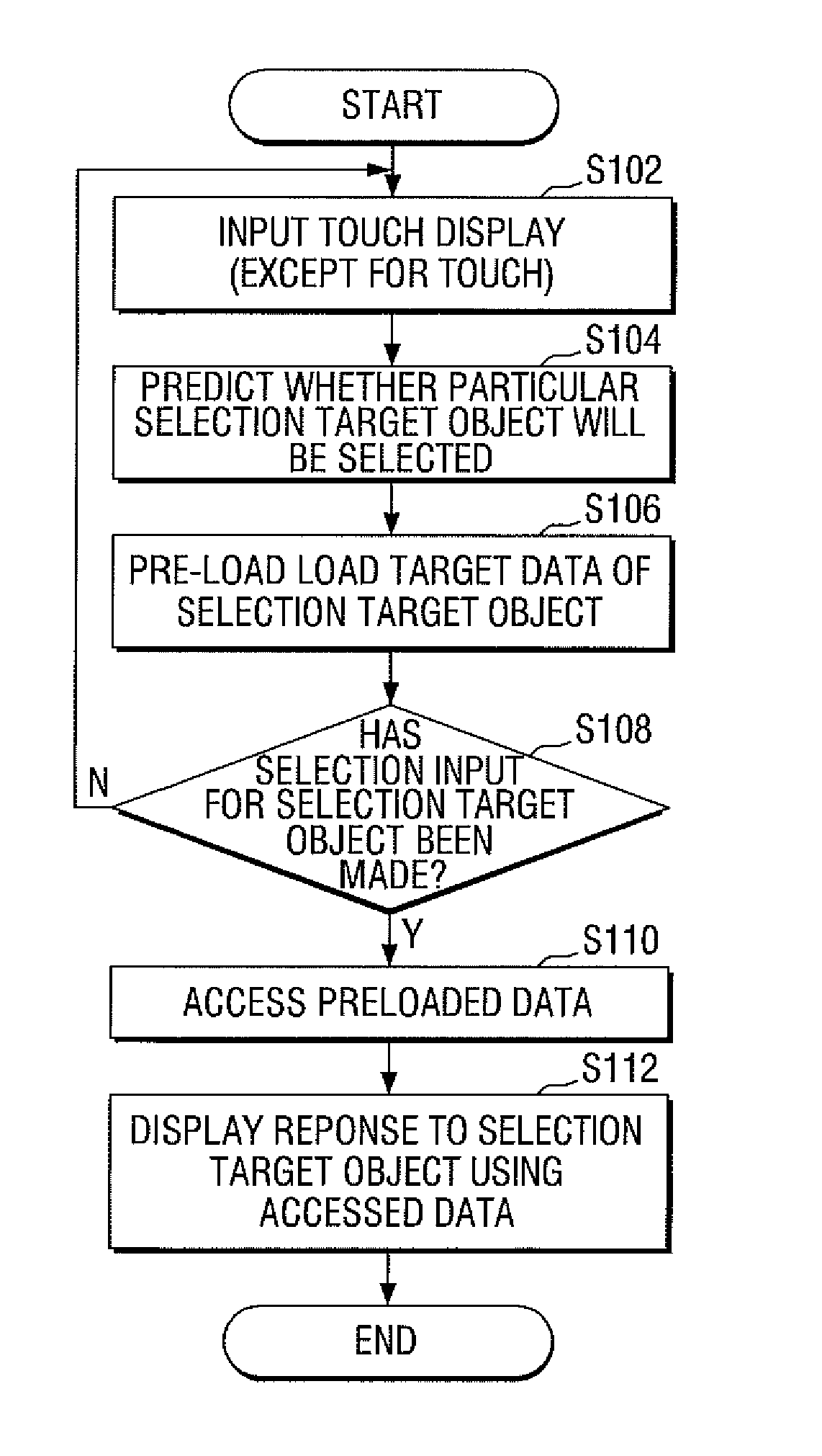 Method for increasing GUI response speed of user device through data preloading, and said user device