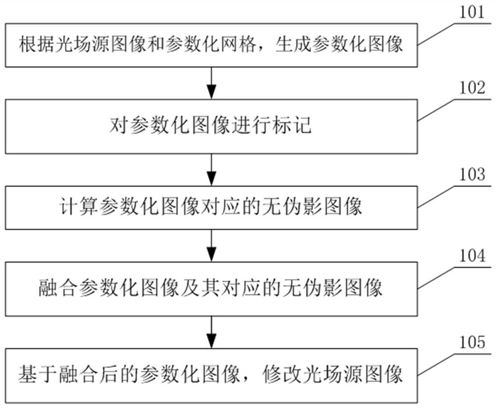 Light field rendering artifact removal method