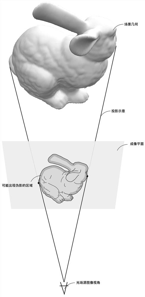 Light field rendering artifact removal method