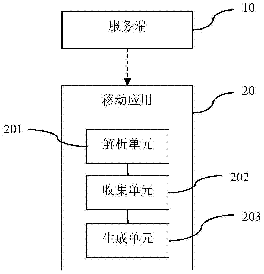 Method and system for dynamically generating mobile application interface