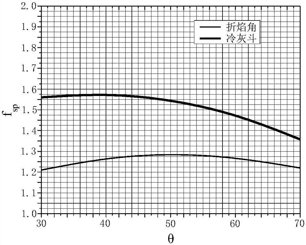 General hydrodynamic calculation method for ultra-supercritical boiler