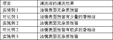 Preparation method of quick self-drying cleaning liquid for oil lens