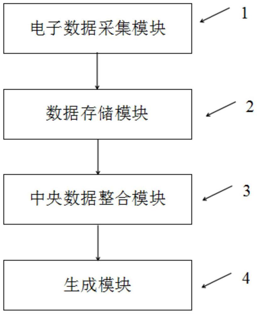 Method, device and equipment for generating clinical test scheme based on BOPII design decision