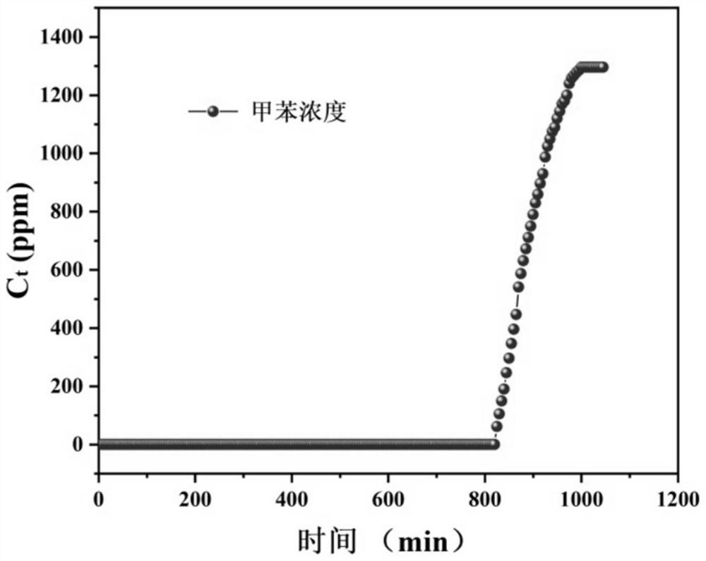 High-performance VOCs (Volatile Organic Compounds) adsorption carbon prepared from wastes and preparation method of adsorption carbon