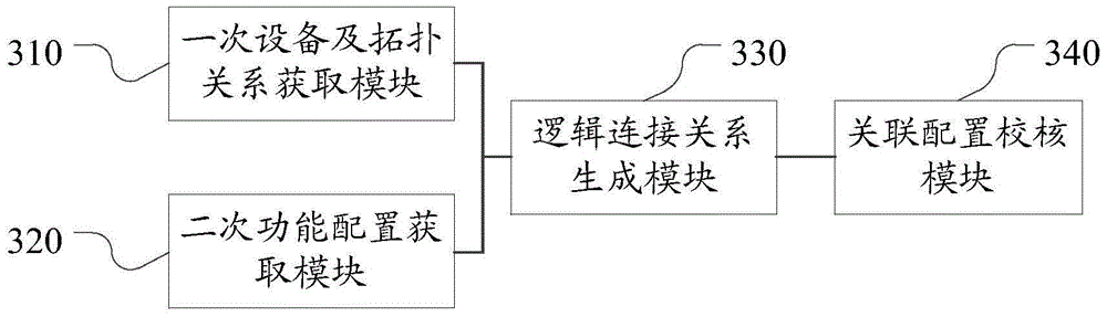 Method and device for checking correctness of virtual terminal association configuration in smart substation