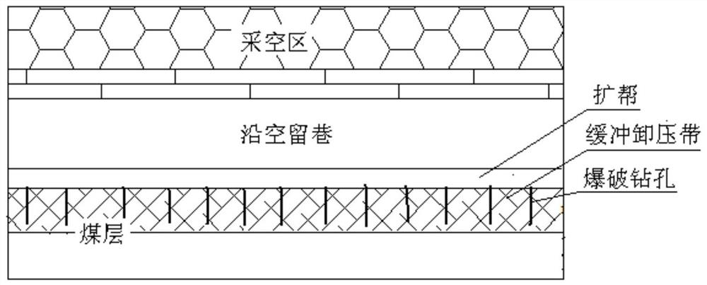 Method of preventing rockburst in roadway retained by hard roof with buffer pressure relief belt and flexible wall in wide roadway