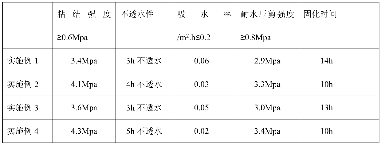 Continuous bonding ceramic tile adhesive and preparation method thereof