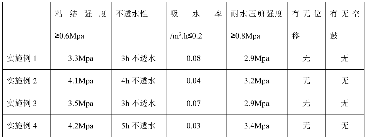 Continuous bonding ceramic tile adhesive and preparation method thereof