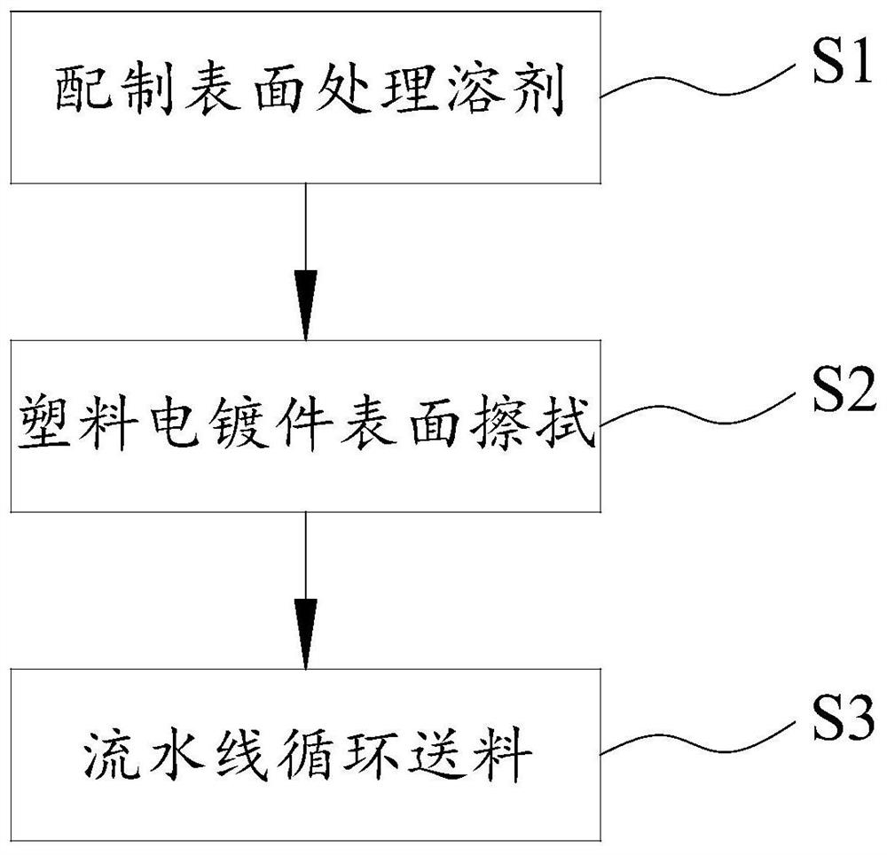 Surface treatment solvent for plastic electroplated part and treatment method