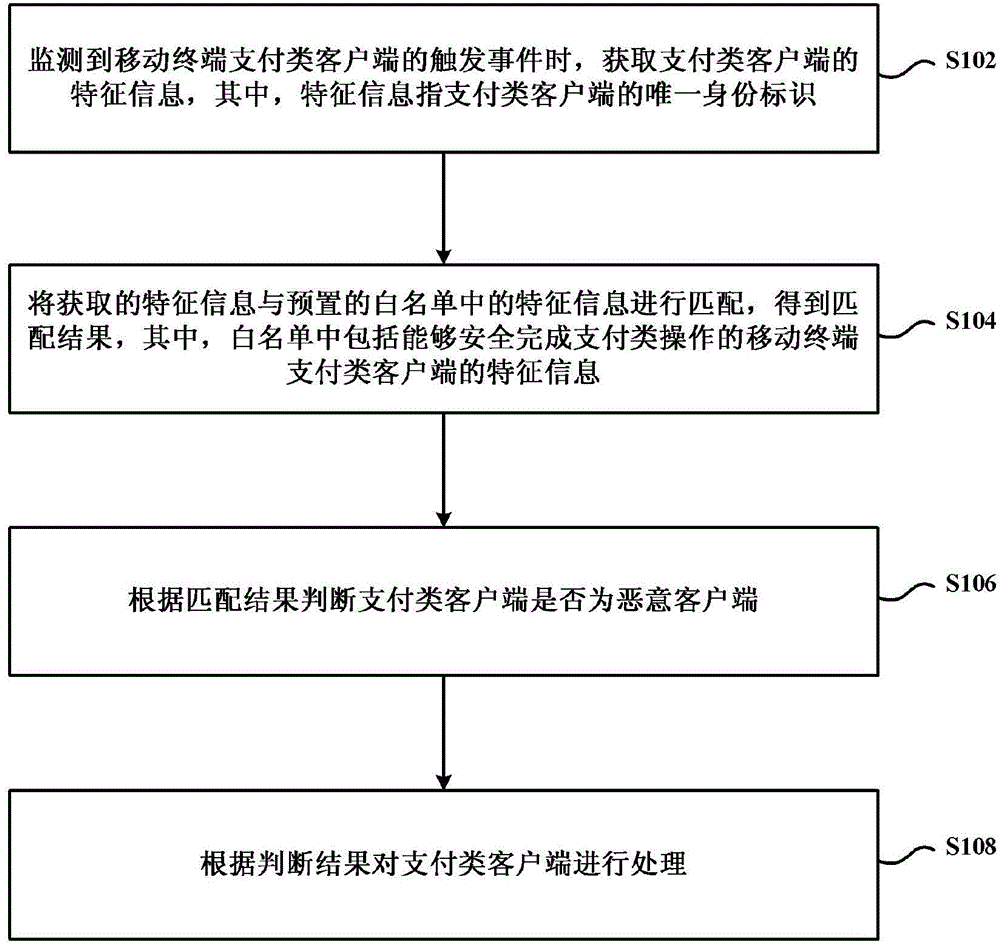 Mobile payment security protection method, mobile payment security protection device and cloud server