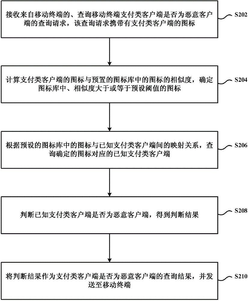 Mobile payment security protection method, mobile payment security protection device and cloud server