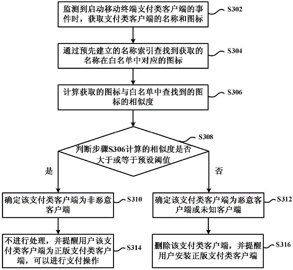 Mobile payment security protection method, mobile payment security protection device and cloud server