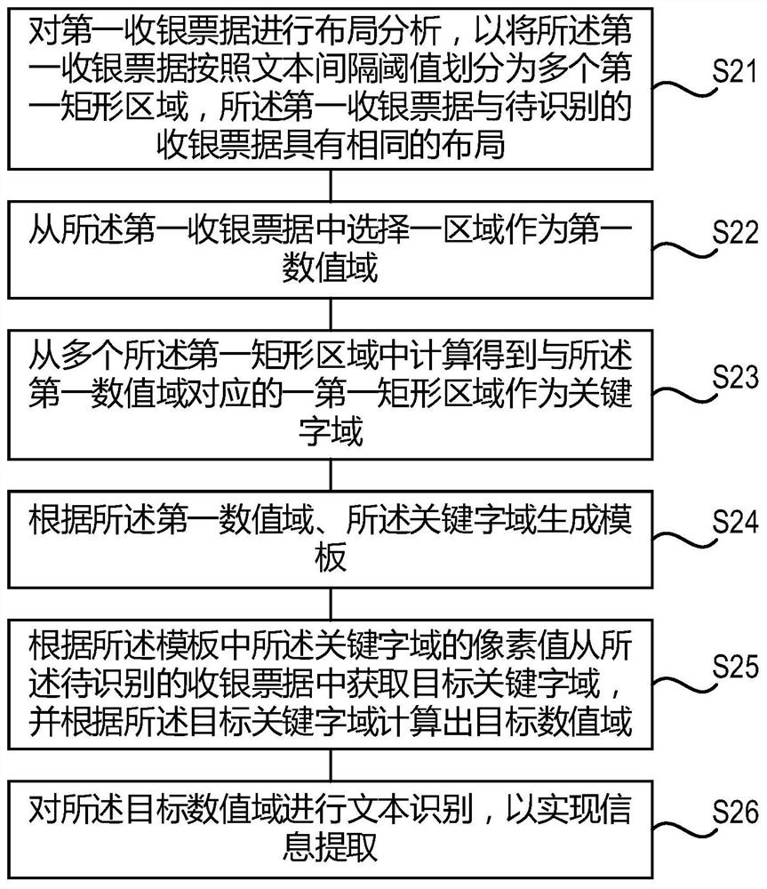 Method and device for extracting cash receipt information