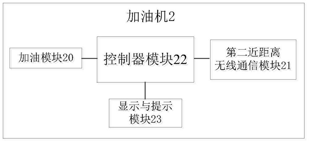 An intelligent refueling system and control method