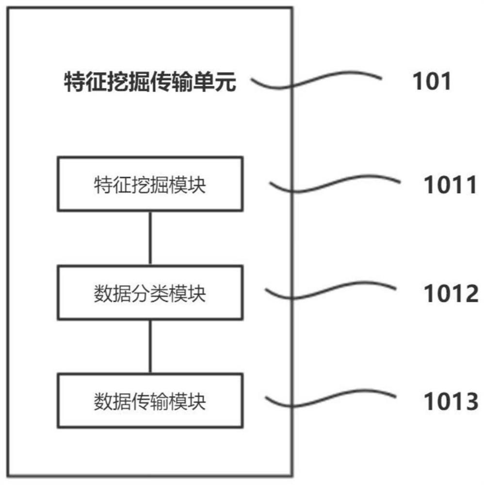 Network transmission state intelligent monitoring system based on data feature mining
