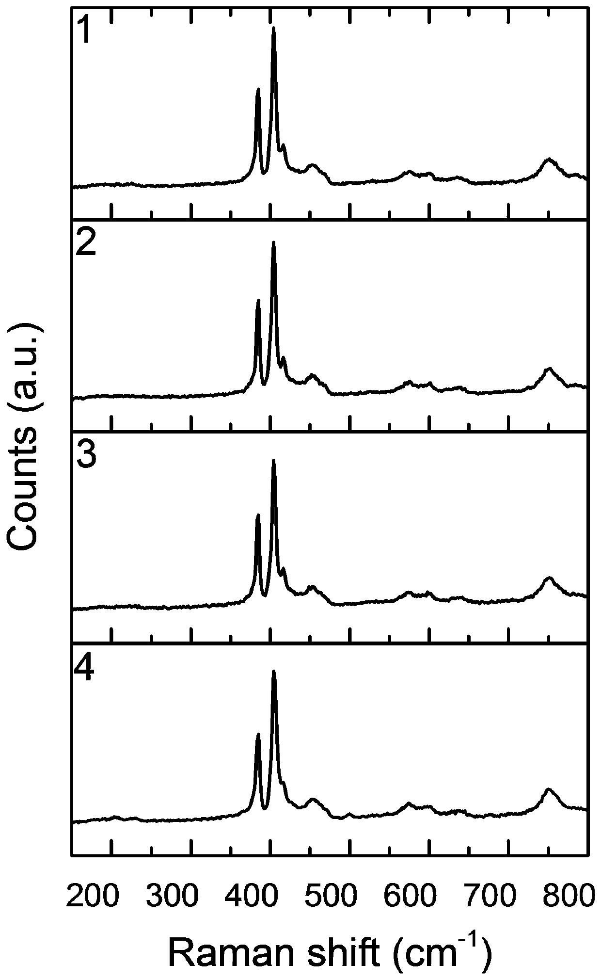 A kind of preparation method of erbium doped molybdenum disulfide film